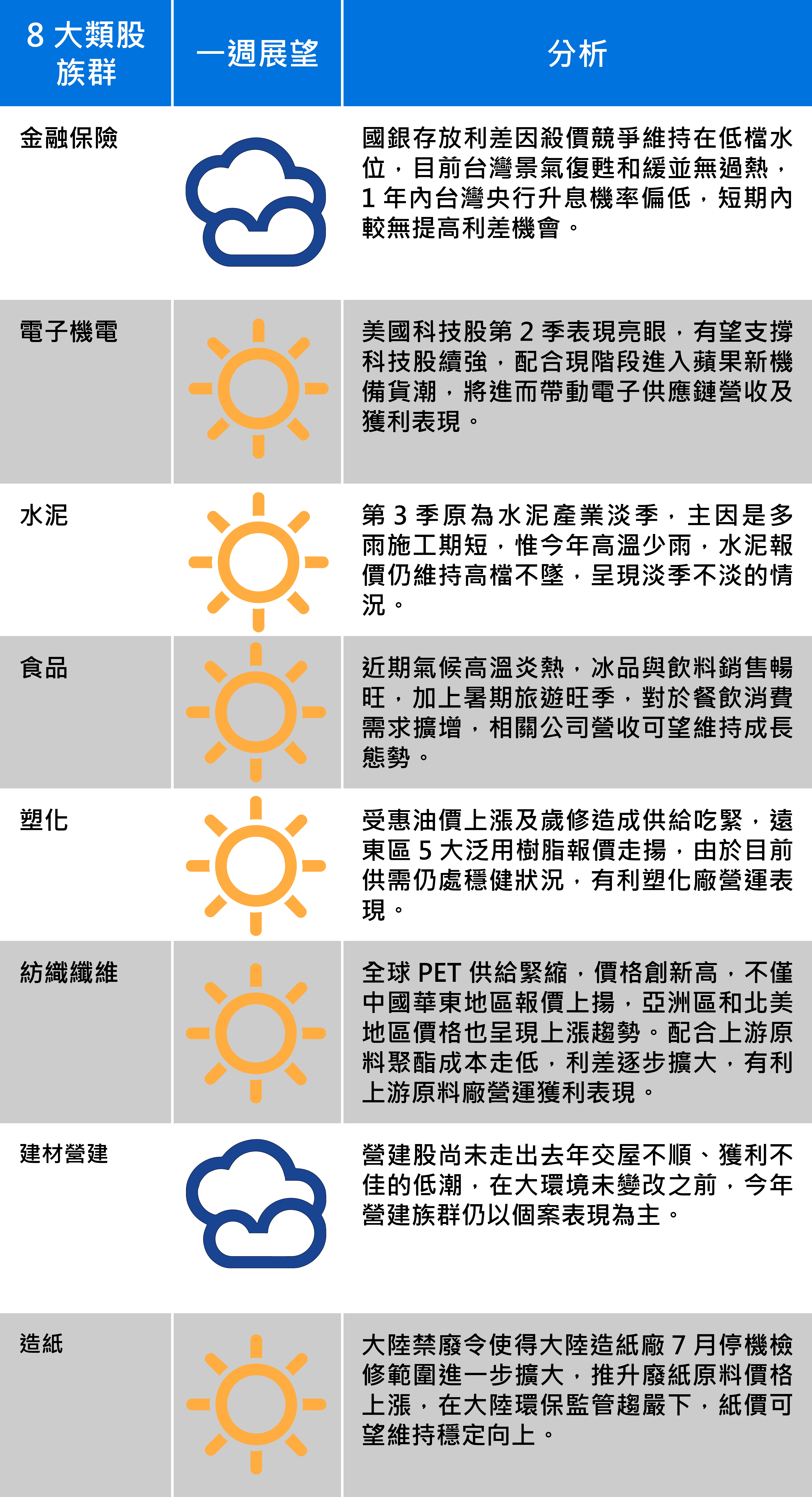 (以上資料由台新投顧提供)