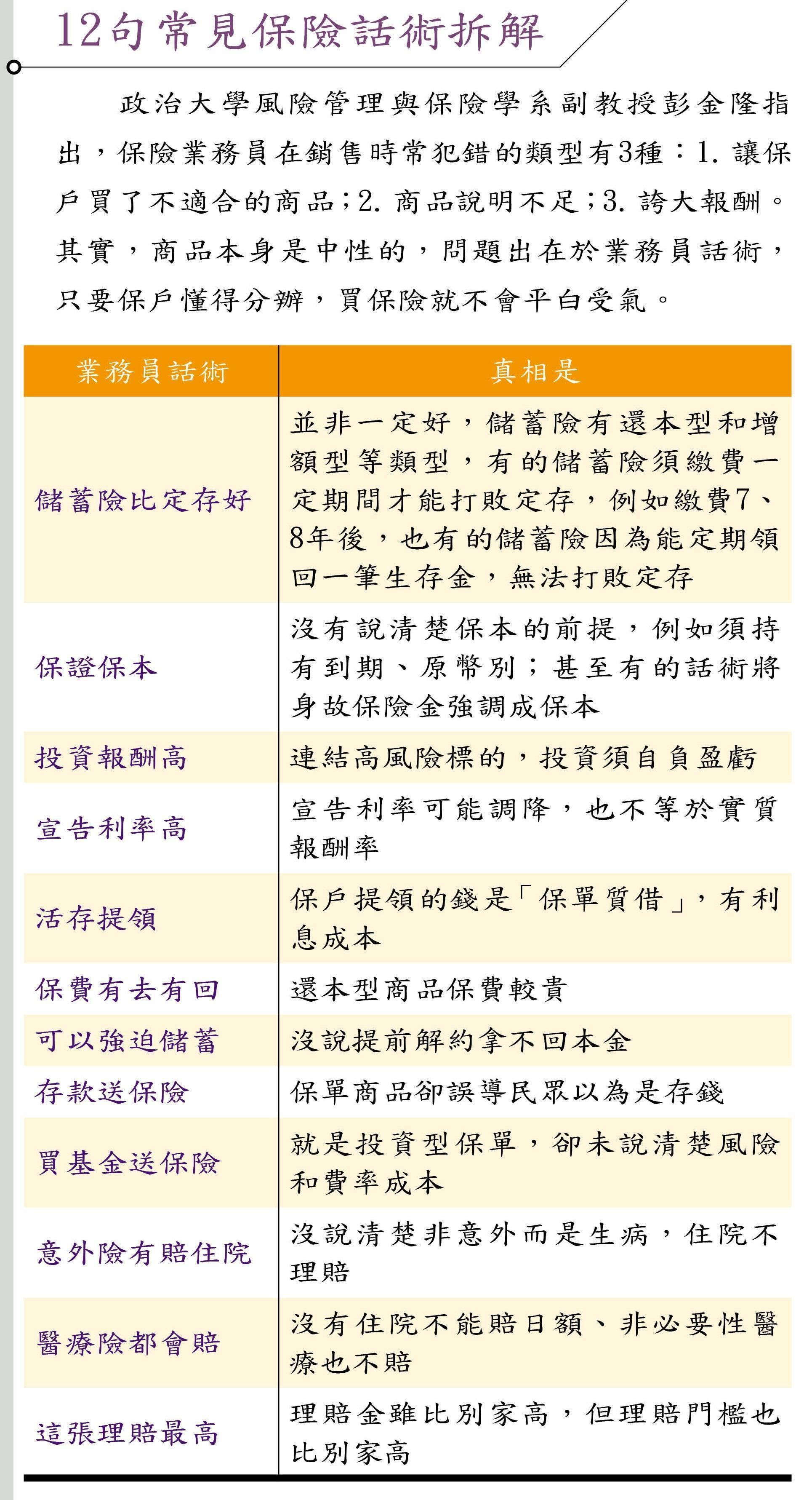 12句常見保險話術拆解