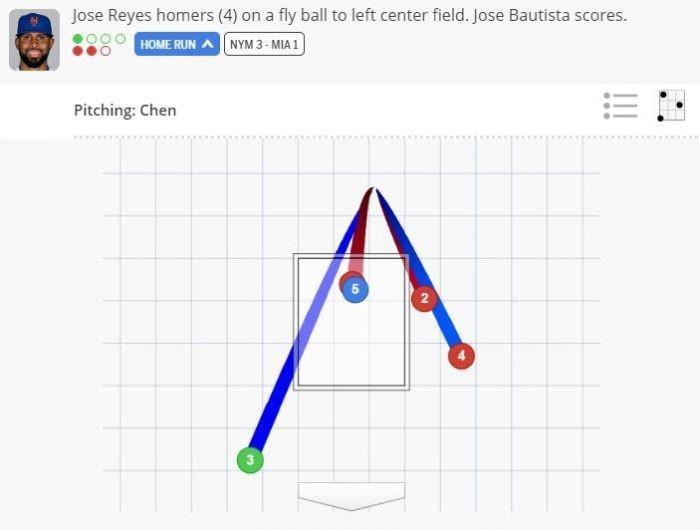 （翻攝自MLB.com）