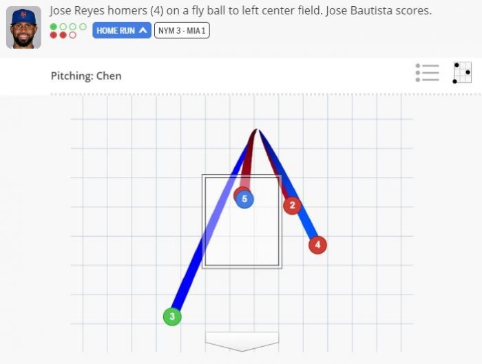 （翻攝自MLB.com）