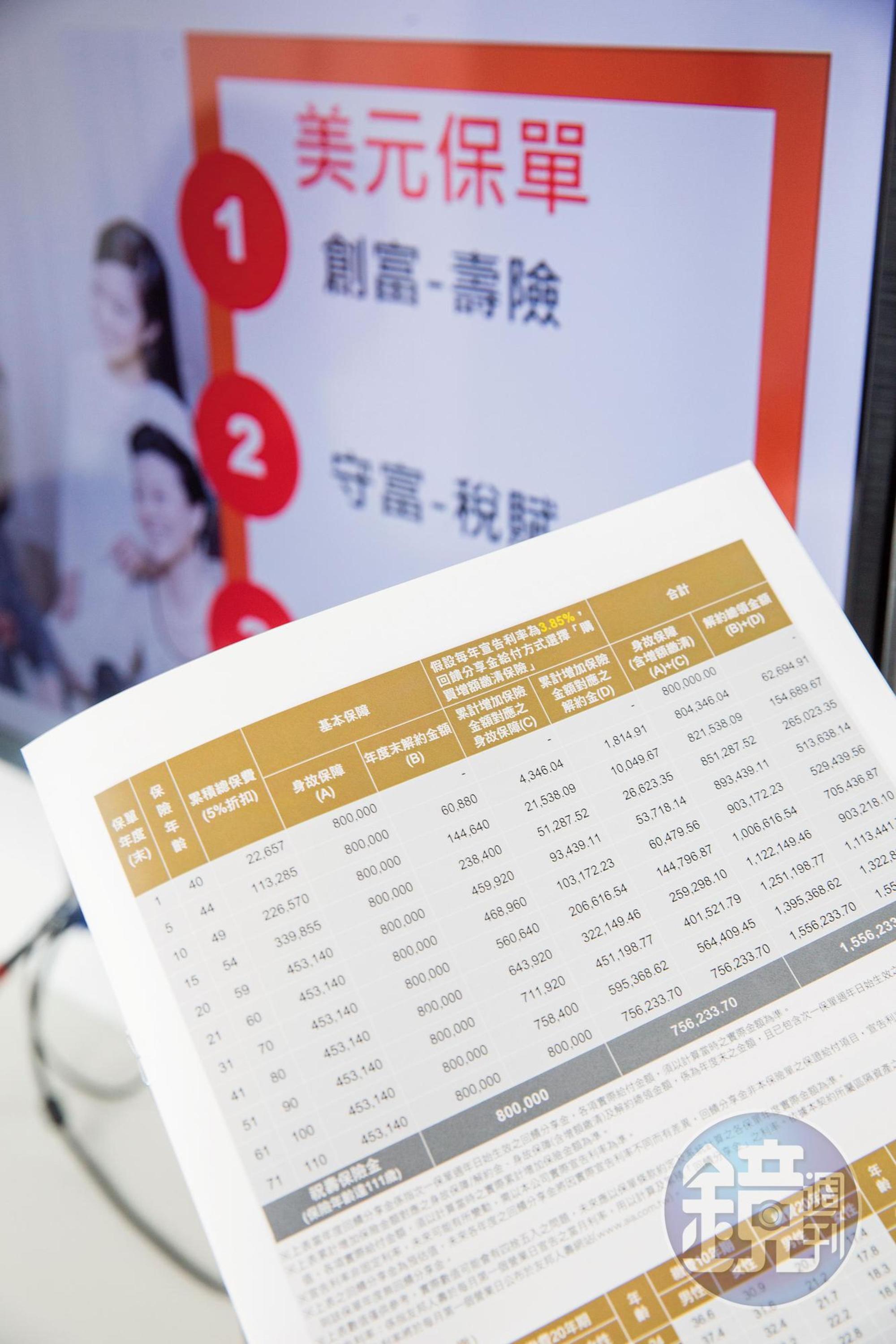 目前市面上的美元保單種類多，設計彈性也大，能符合多數保戶的需求。