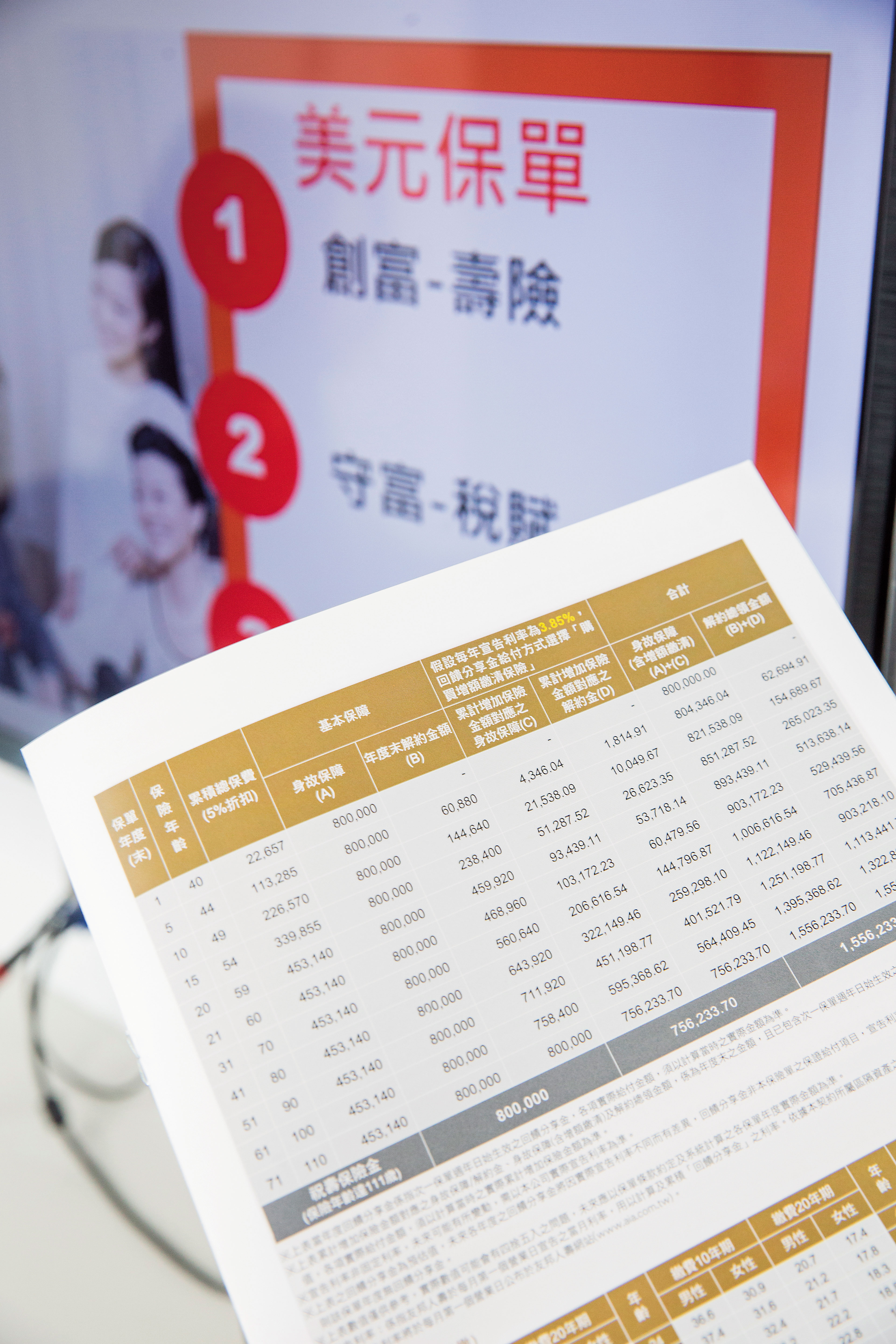 目前市面上的美元保單種類多，設計彈性也大，能符合多數保戶的需求。
