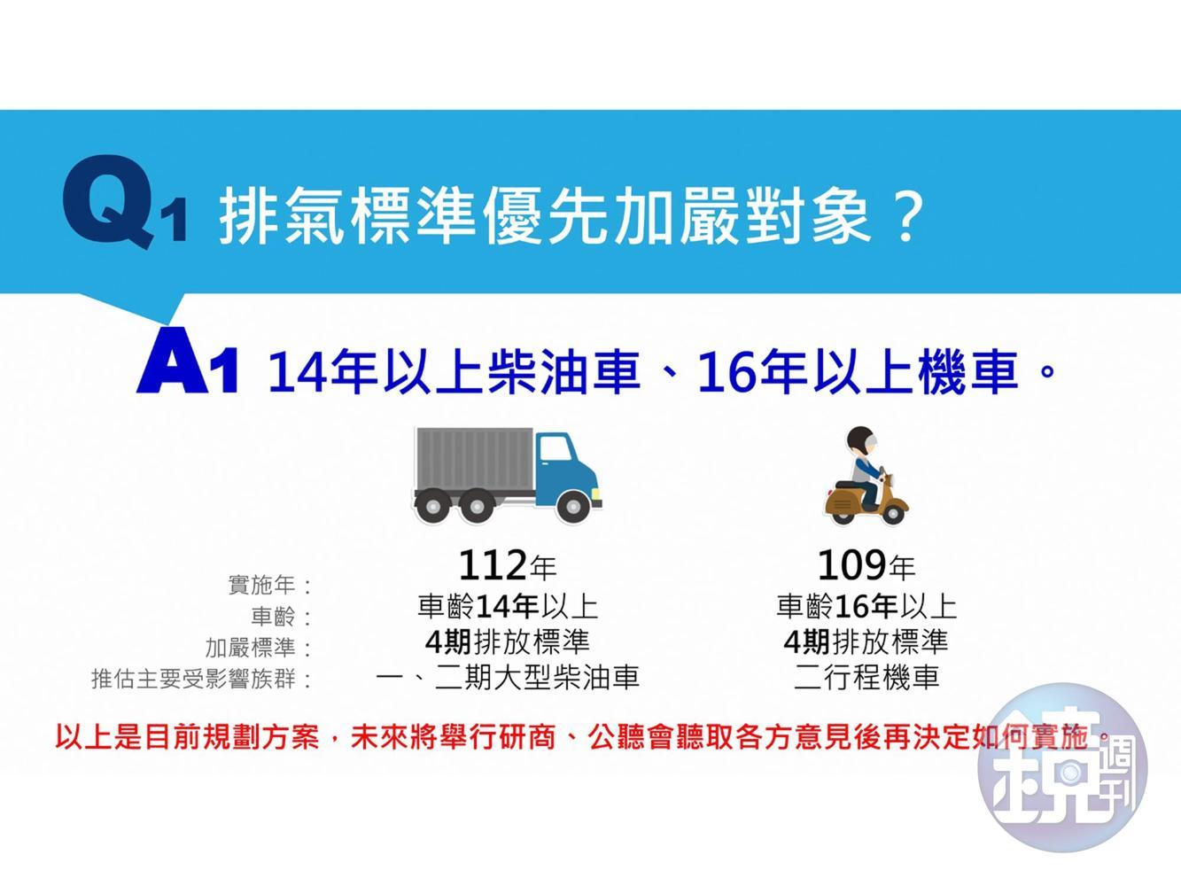 「新空污法」的殺傷力還是有的，主要是14年以上車齡的一、二期排放柴油車與16車齡以上的二行程機車。