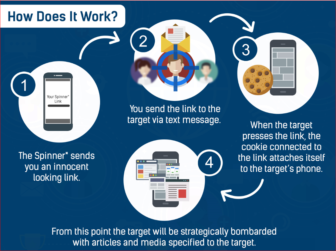 The Spinner提供個人化的「洗腦」服務。（翻攝自The Spinner網站）