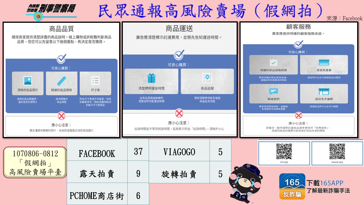 刑事局每週公布高風險賣場，呼籲民眾謹慎小心。（刑事局提供）
