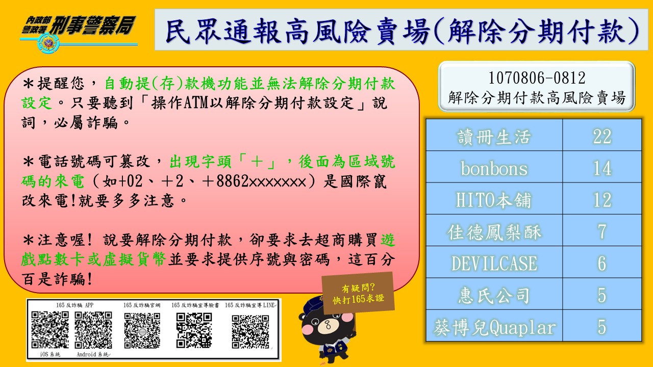 刑事局提醒各項常見的網購詐騙手法。（刑事局提供）