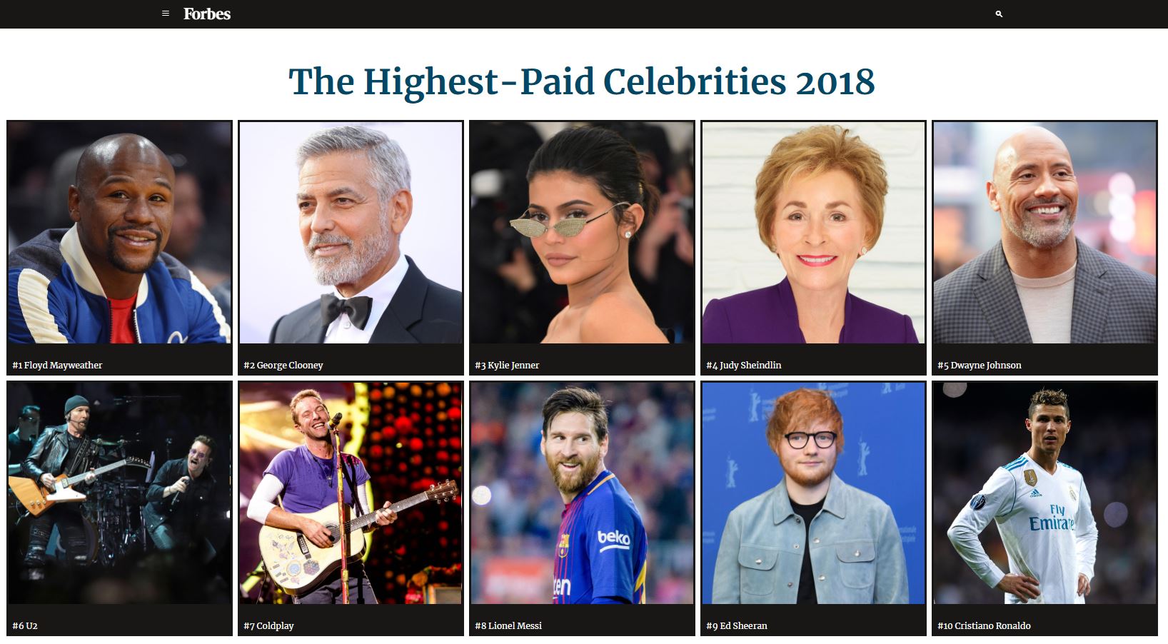 2018 年《富比士》名人百大排行榜。（圖／Forbes）