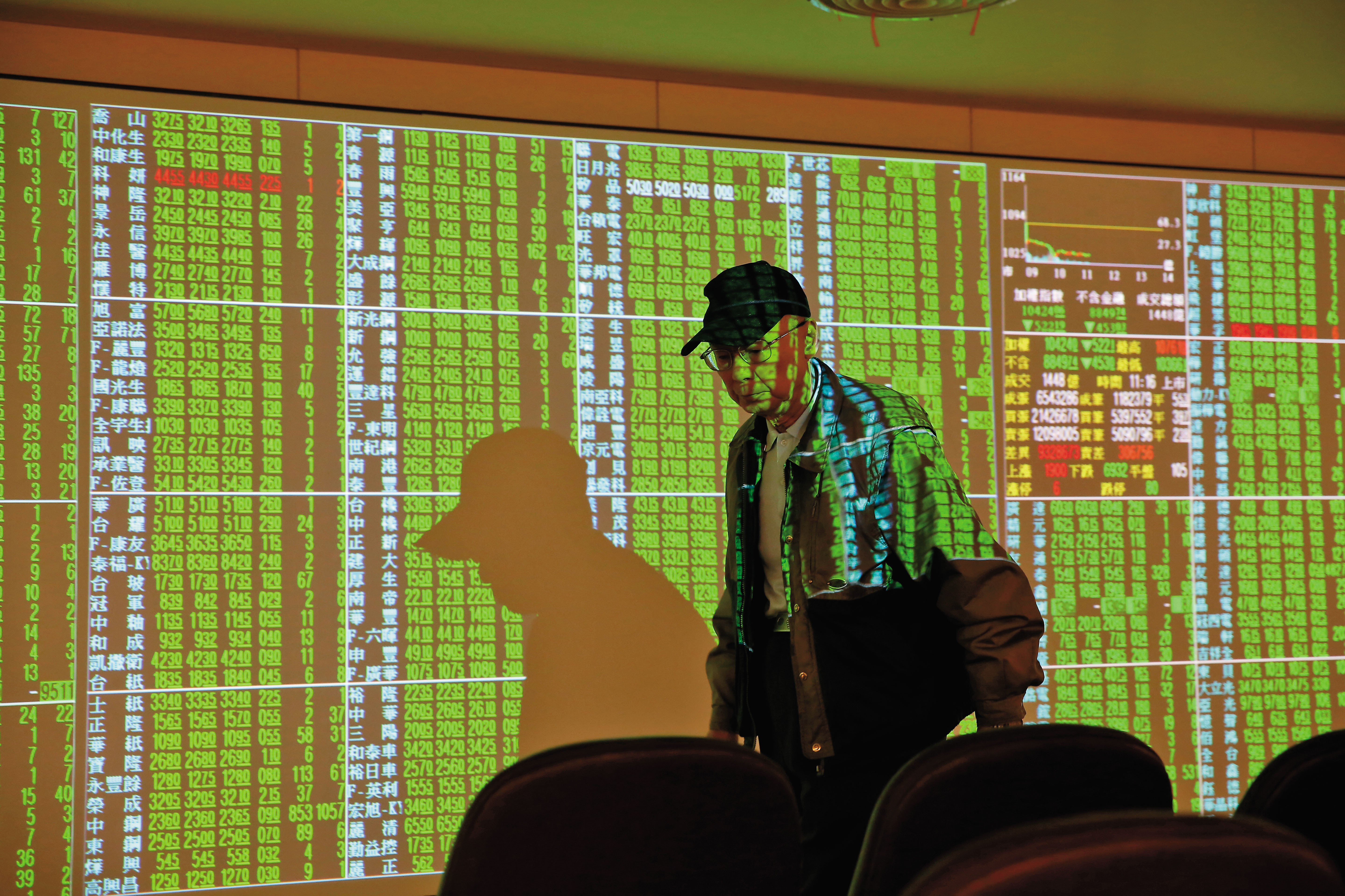 中美關係緊張，台股腿軟。（本刊資料照）