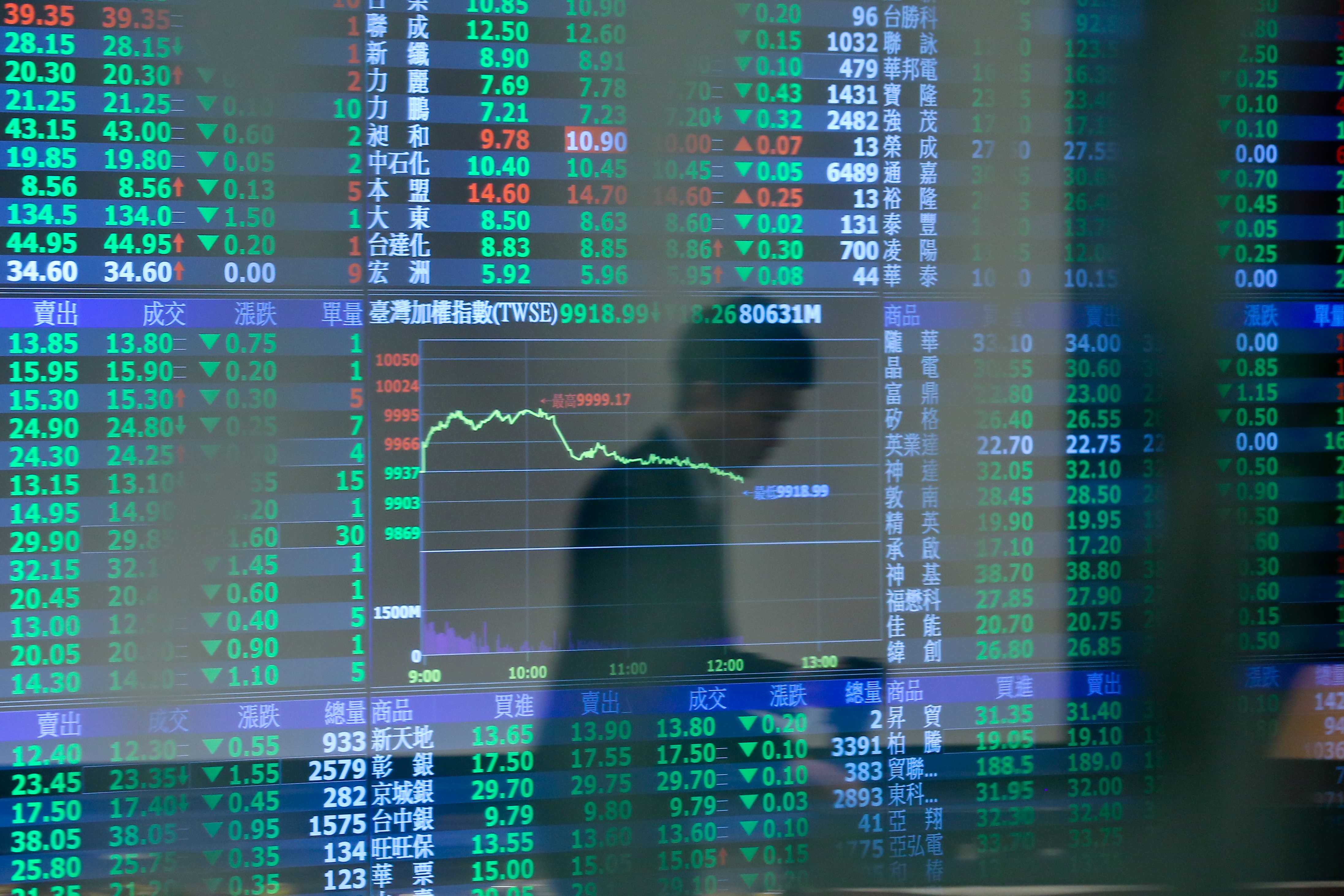 近期國際市場不確定性增加，台股震盪加劇，讓不少投資人感到恐慌。