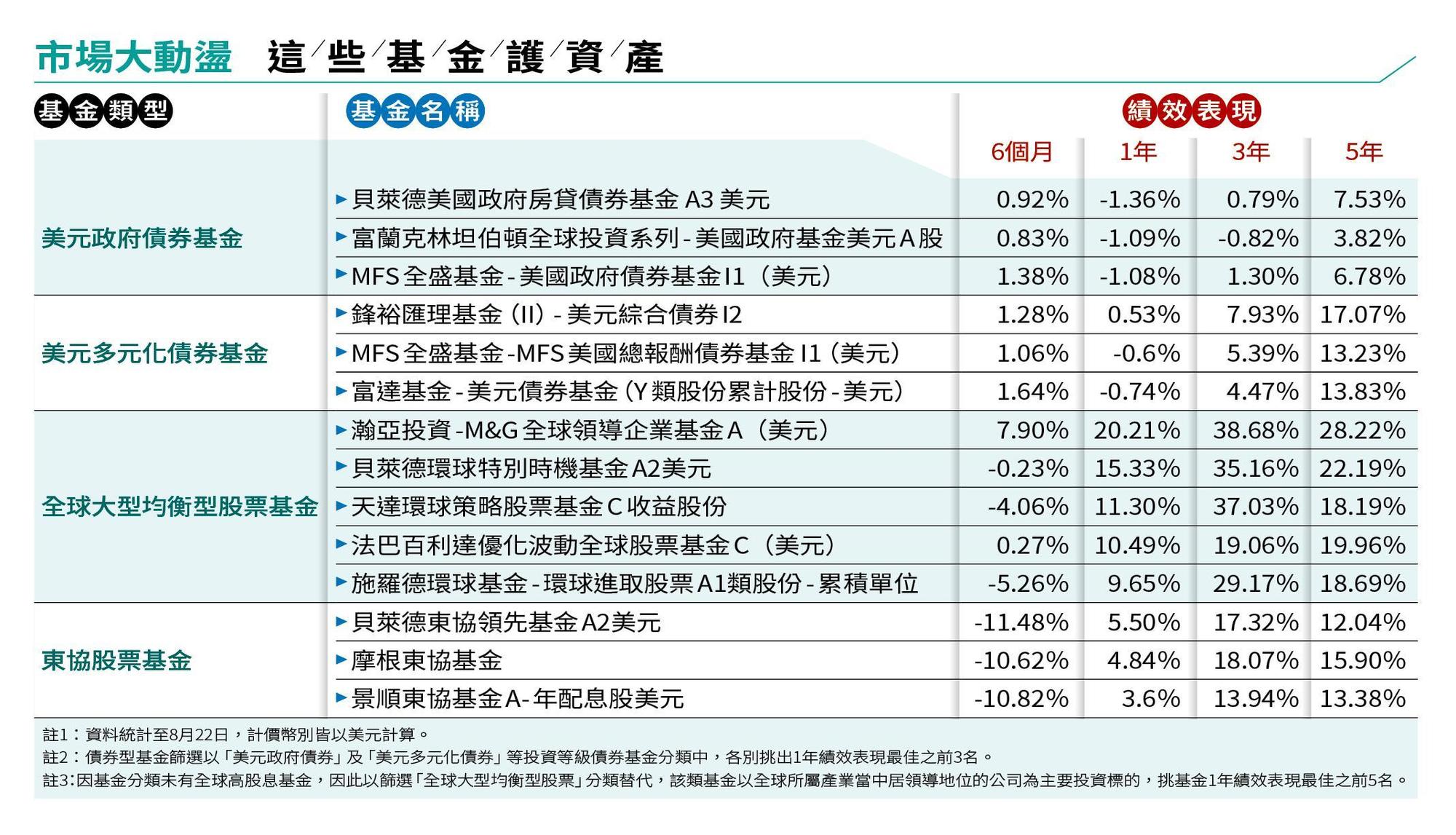 理財最前線】美中大戰重挫新興市場投資避險攻略報你知- 鏡週刊Mirror Media
