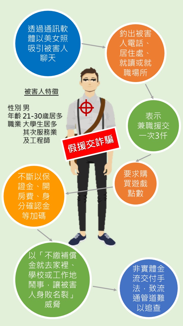 刑事局破解雞尾酒詐騙手法。(刑事局提供)