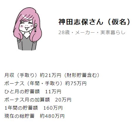  神田志保收入與存款。（翻攝自Holics網站）