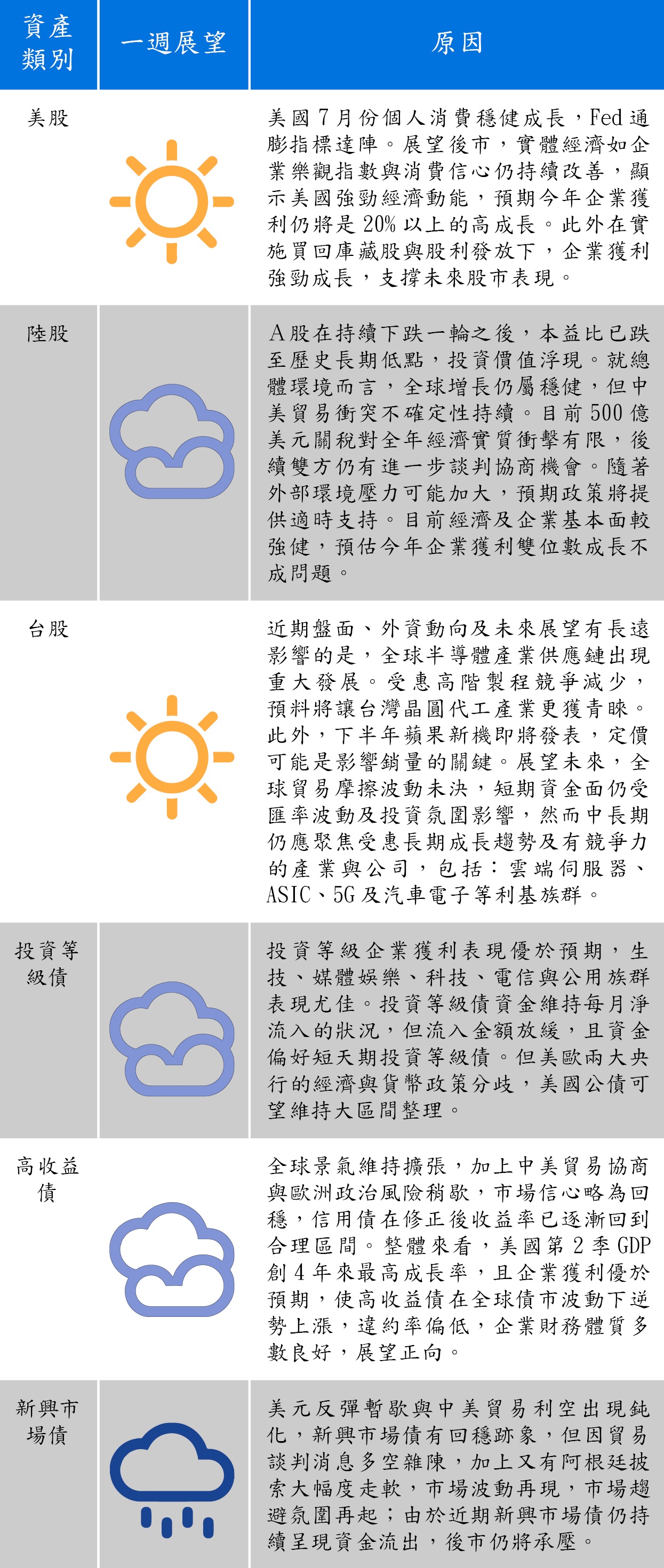 資料來源:安聯投信