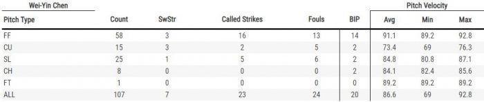 （翻攝自Baseball Savant網站）