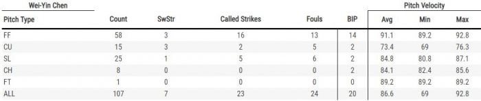 (翻攝自Baseball Savant網站)