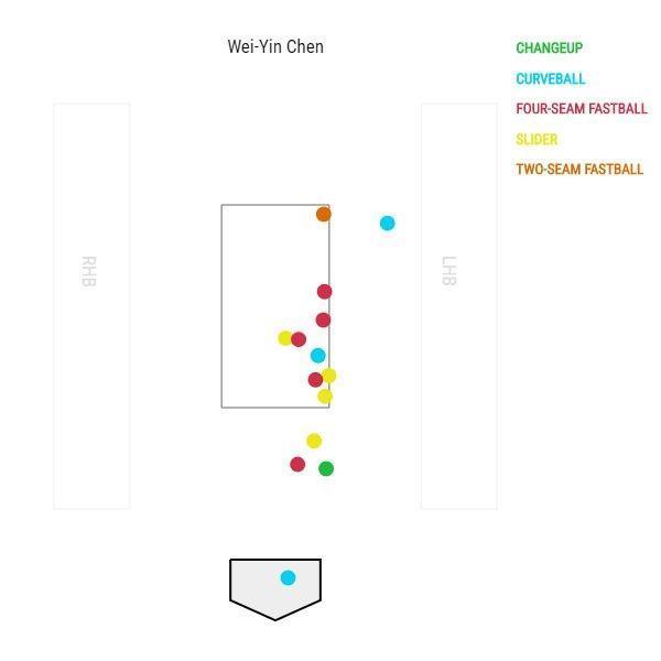 (翻攝自Baseball Savant網站)