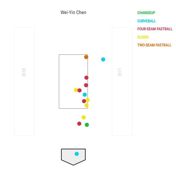 （翻攝自Baseball Savant網站）