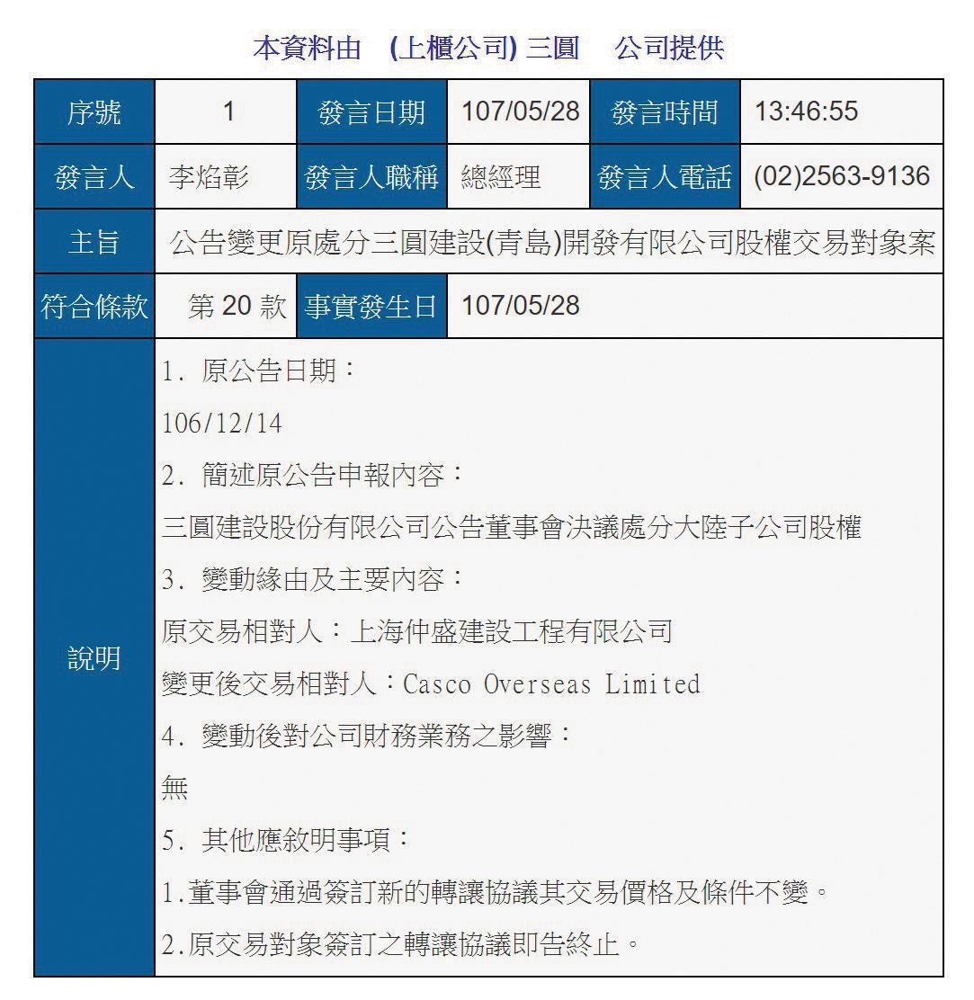 三圓建設去年底才公布重訊,表示要處分青島子公司27%股權,獲利近10億元,交易對象上海仲盛建設,巧的是該公司幕後老闆是任國龍,今年5月卻突然再公告交易對象改成一家外資公司,被質疑欲蓋彌彰。