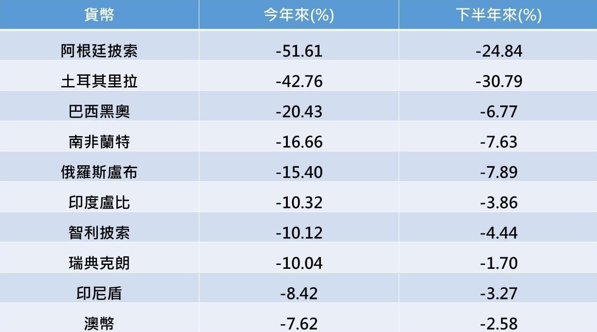 資料來源：Lipper，資料日期至2018.9.3。