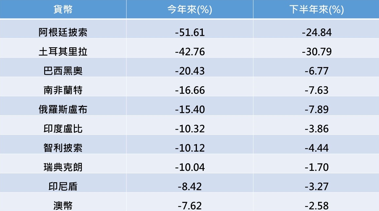 資料來源：Lipper，資料日期至2018.9.3。