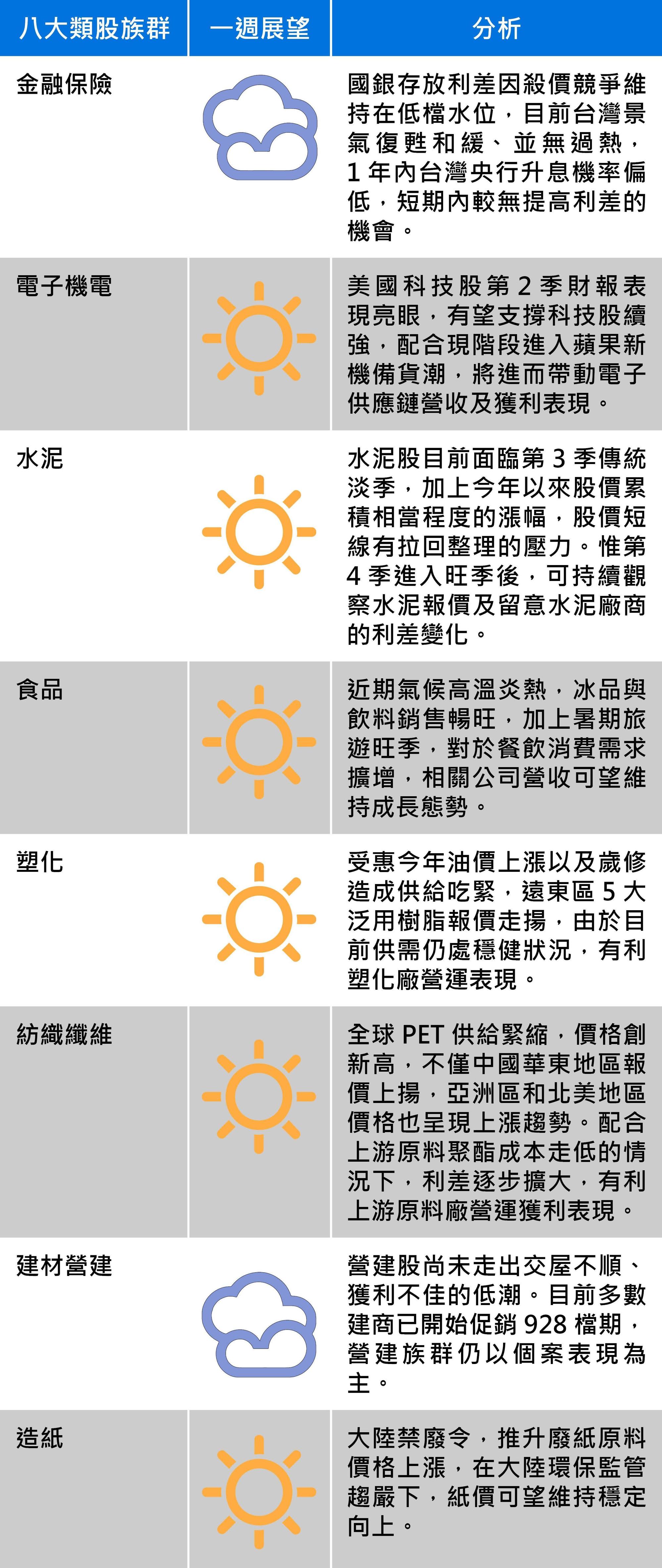 以上資料由台新投顧提供