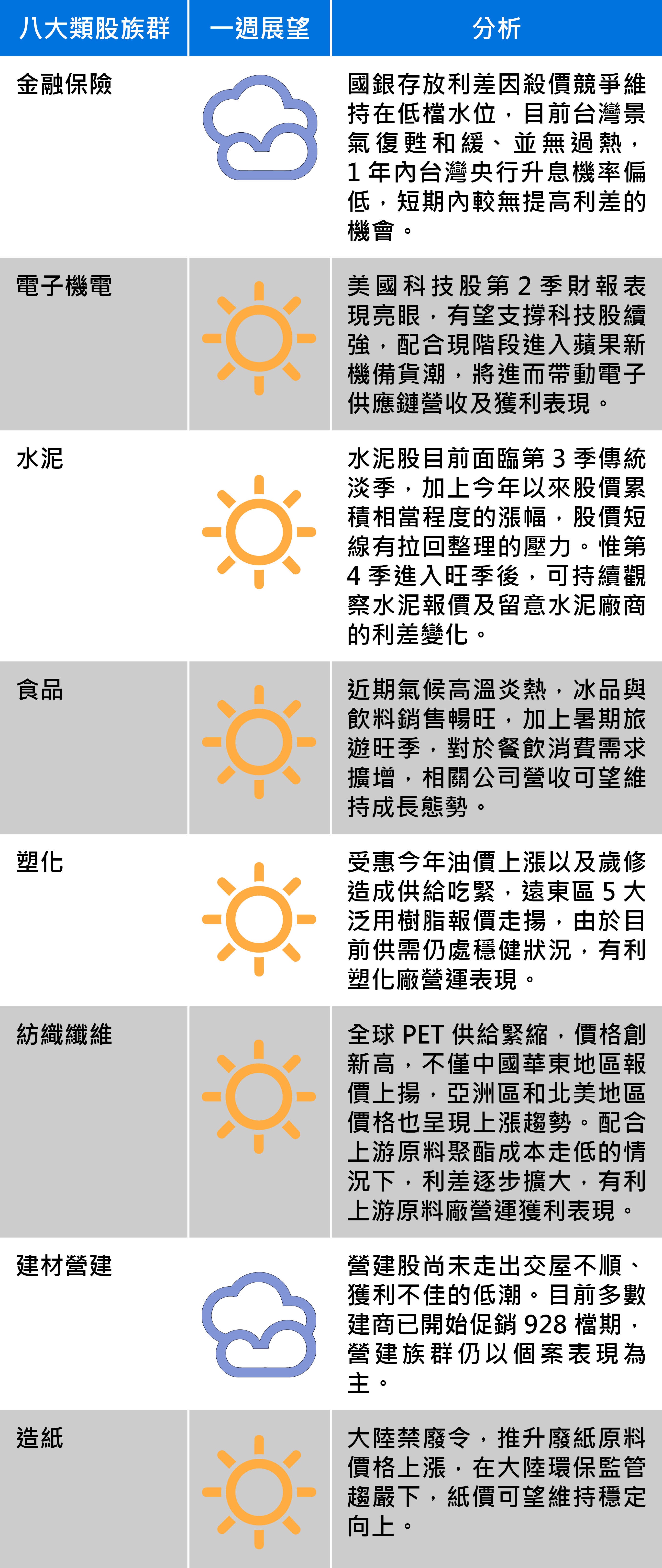 以上資料由台新投顧提供
