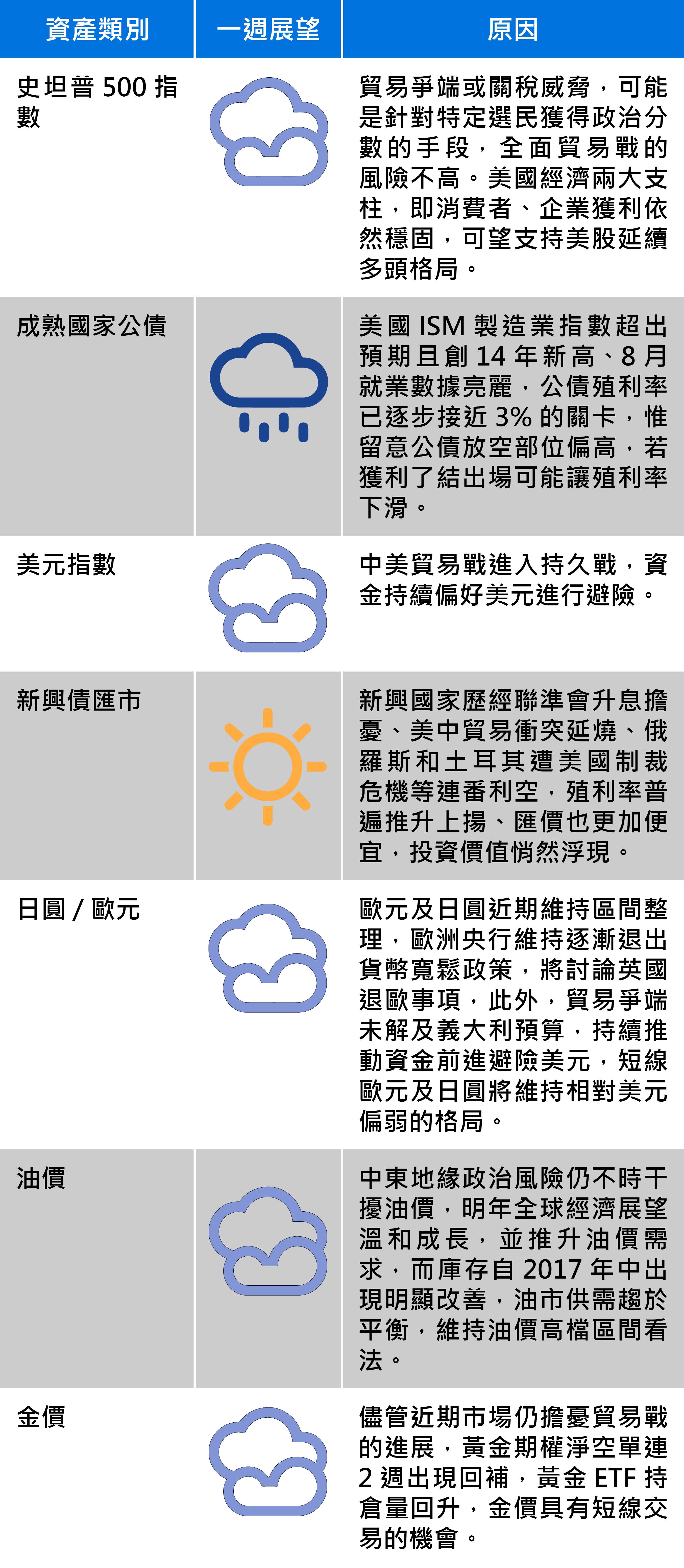 資料來源:富蘭克林證券投顧