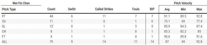 （翻攝自Baseball Savant網站）