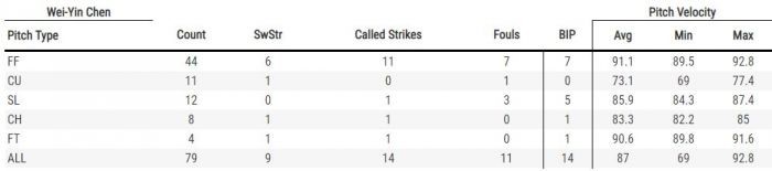 （翻攝自Baseball Savant網站）