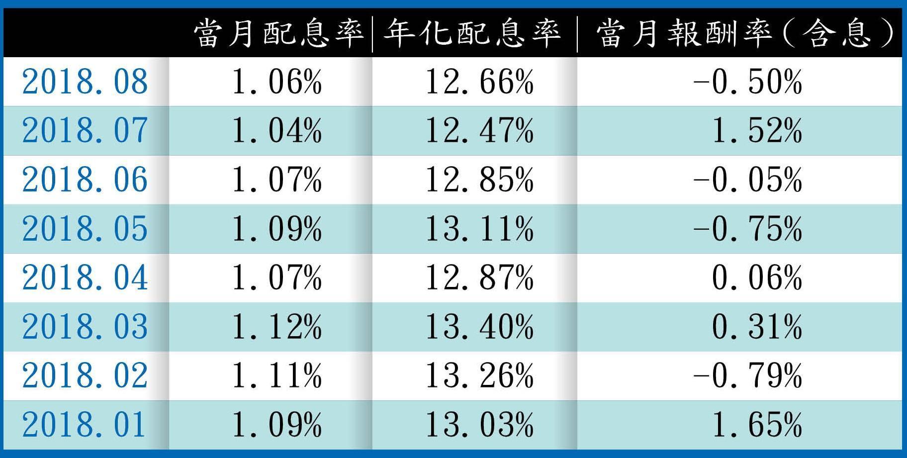 南非 幣 換 台幣 今日 收盤 多少 (99) 사진