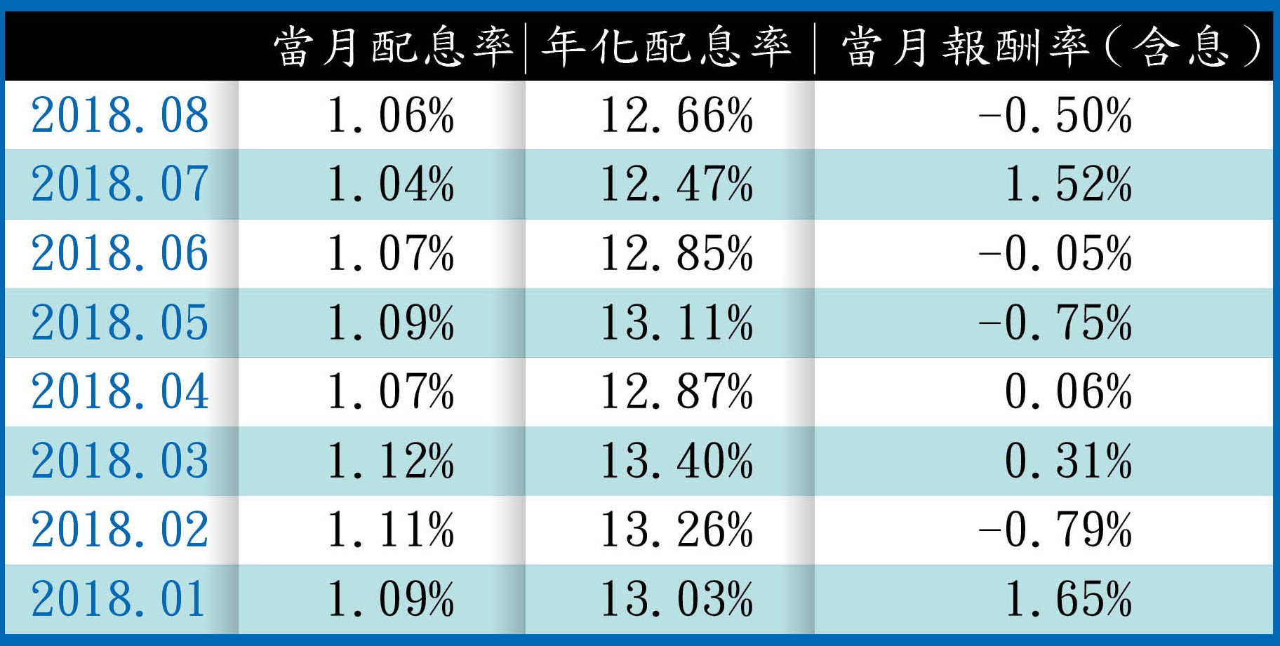 基金講堂】南非幣計價高息基金賺到配息卻大賠匯差- 鏡週刊Mirror Media