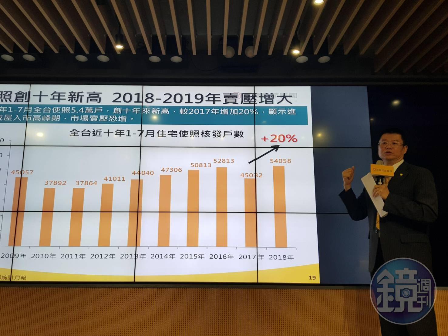 永慶房產集團業務總經理葉凌棋評估,寬限期加上建照爆量,都會導致未來新成屋與預售屋價格。
