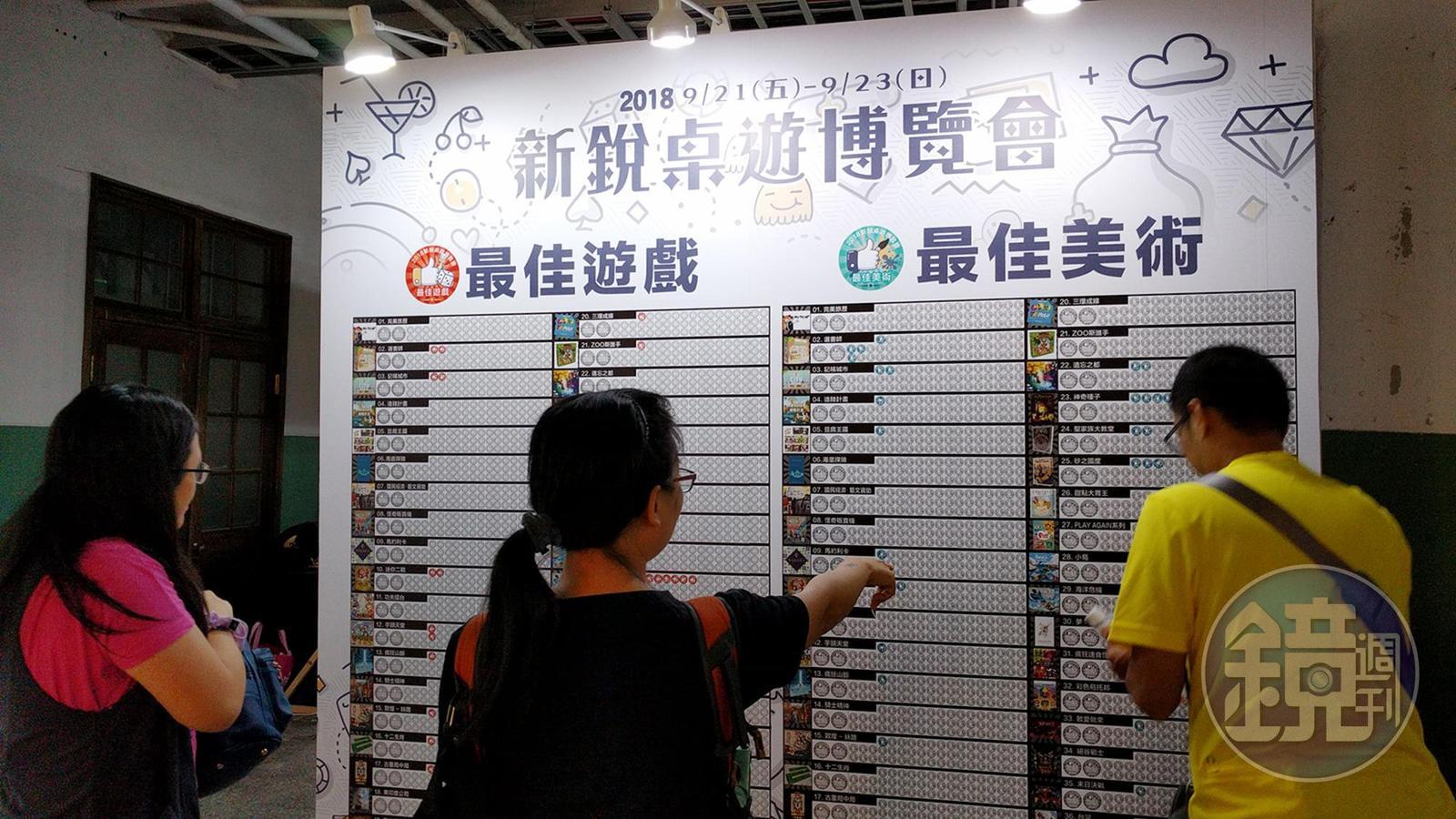 2018台灣新銳桌遊博覽會在松菸文創的北向製菸工廠一樓舉行,現場提供桌遊試玩,還有最佳遊戲、最佳美術的票選活動。