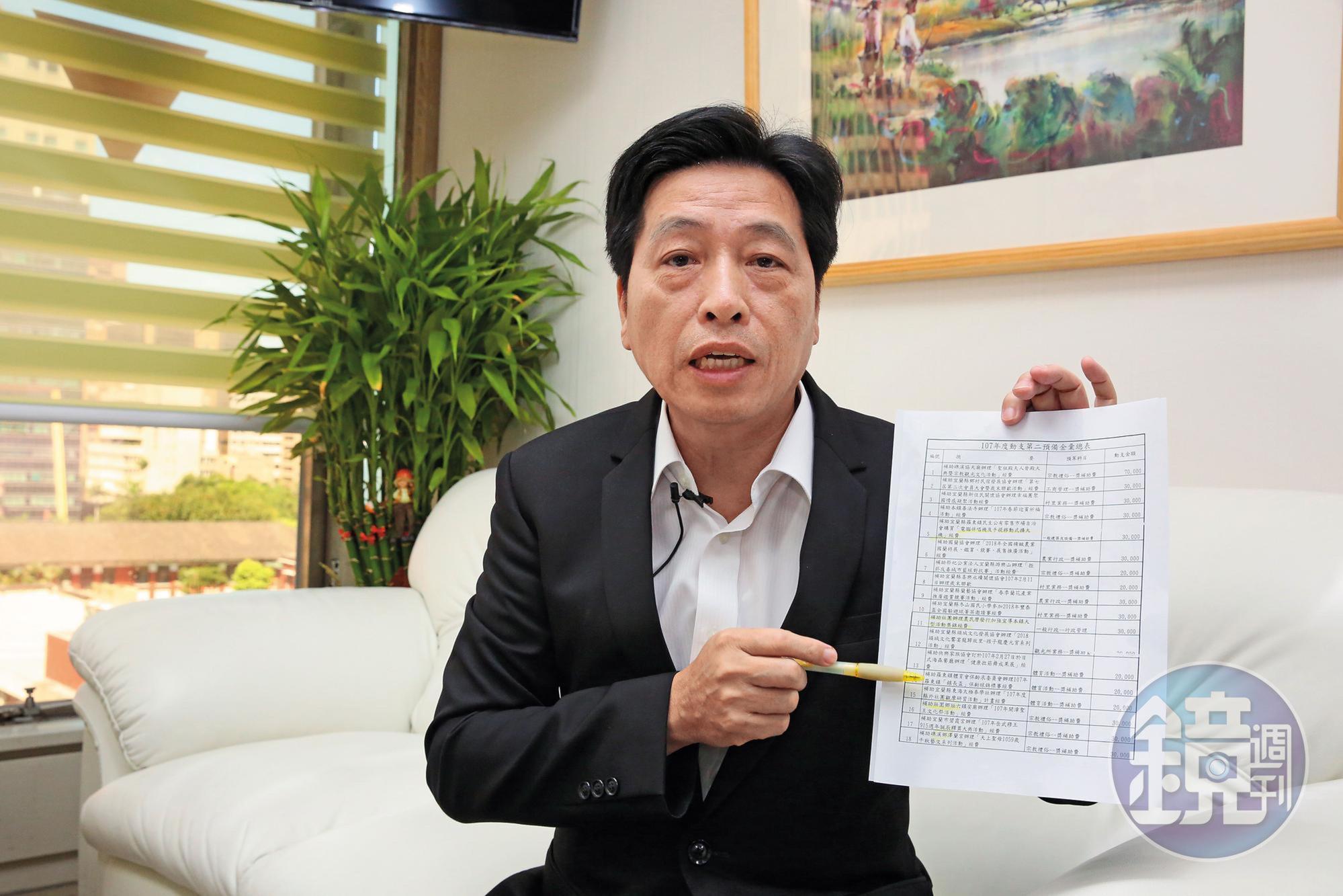 民進黨立委鄭寶清抨擊林姿妙如散財童子濫發第二預備金，涉嫌違法綁樁。