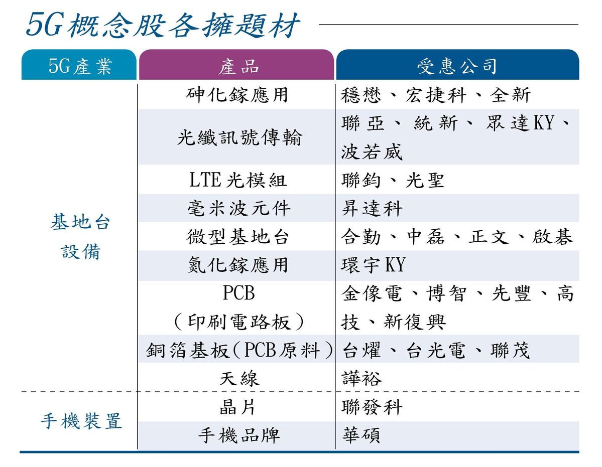 理財最前線】萬點行情找亮點台股5G明星出列- 鏡週刊Mirror Media