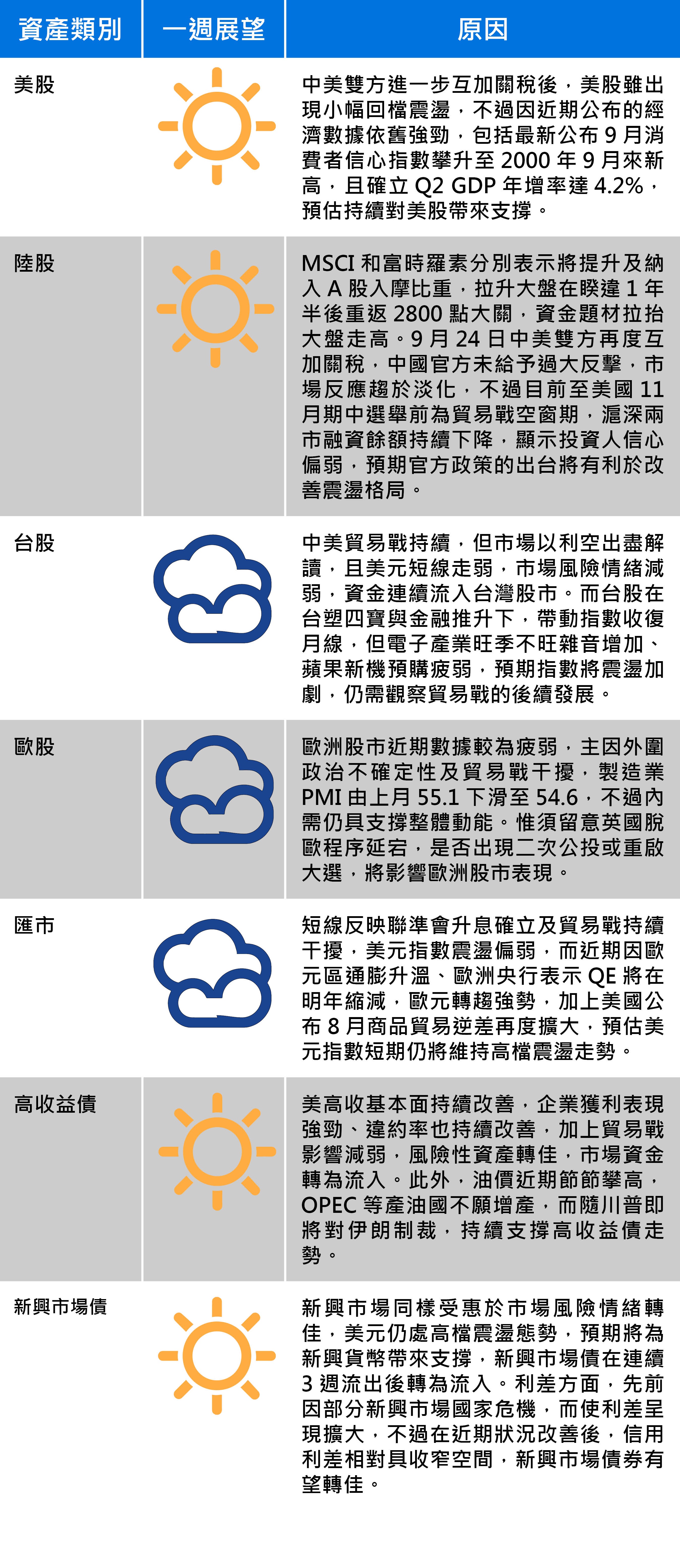 資料來源：中國信託投信