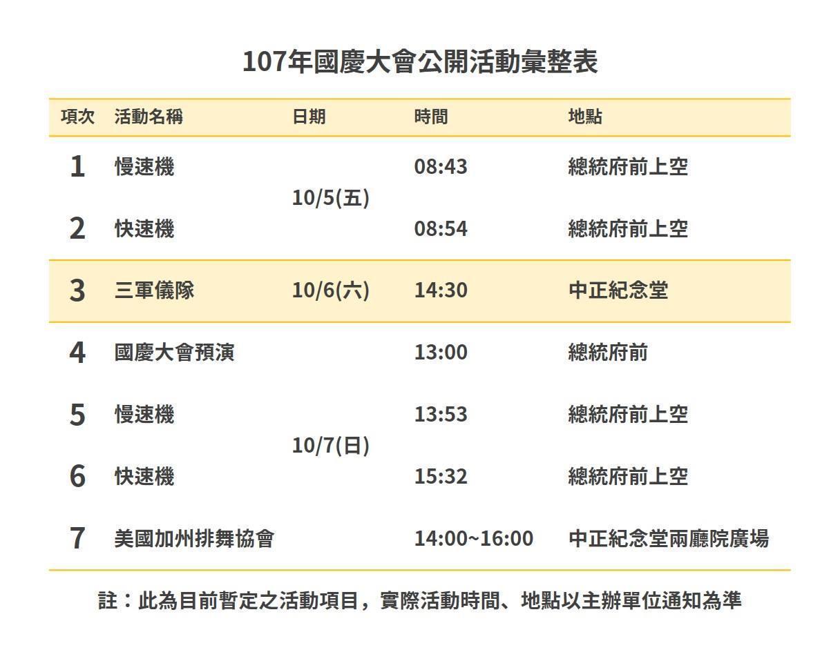 國慶日預演時程。（中華民國讚國慶臉書）