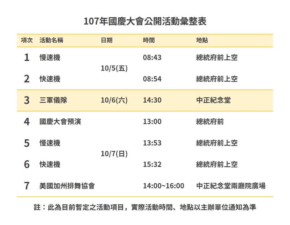 國慶日預演時程。(中華民國讚國慶臉書)