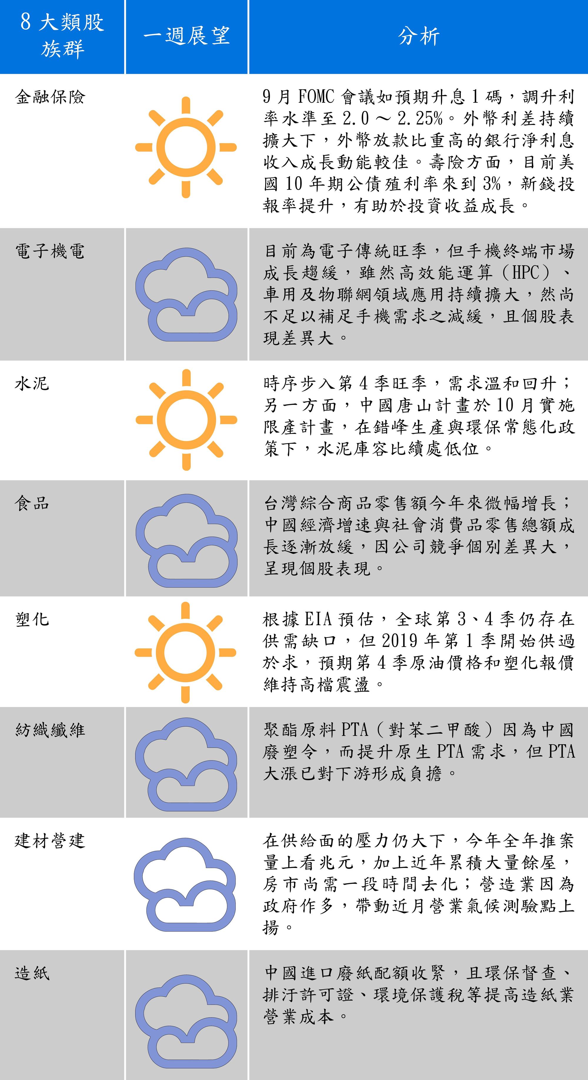 （以上資料由台新投顧提供）