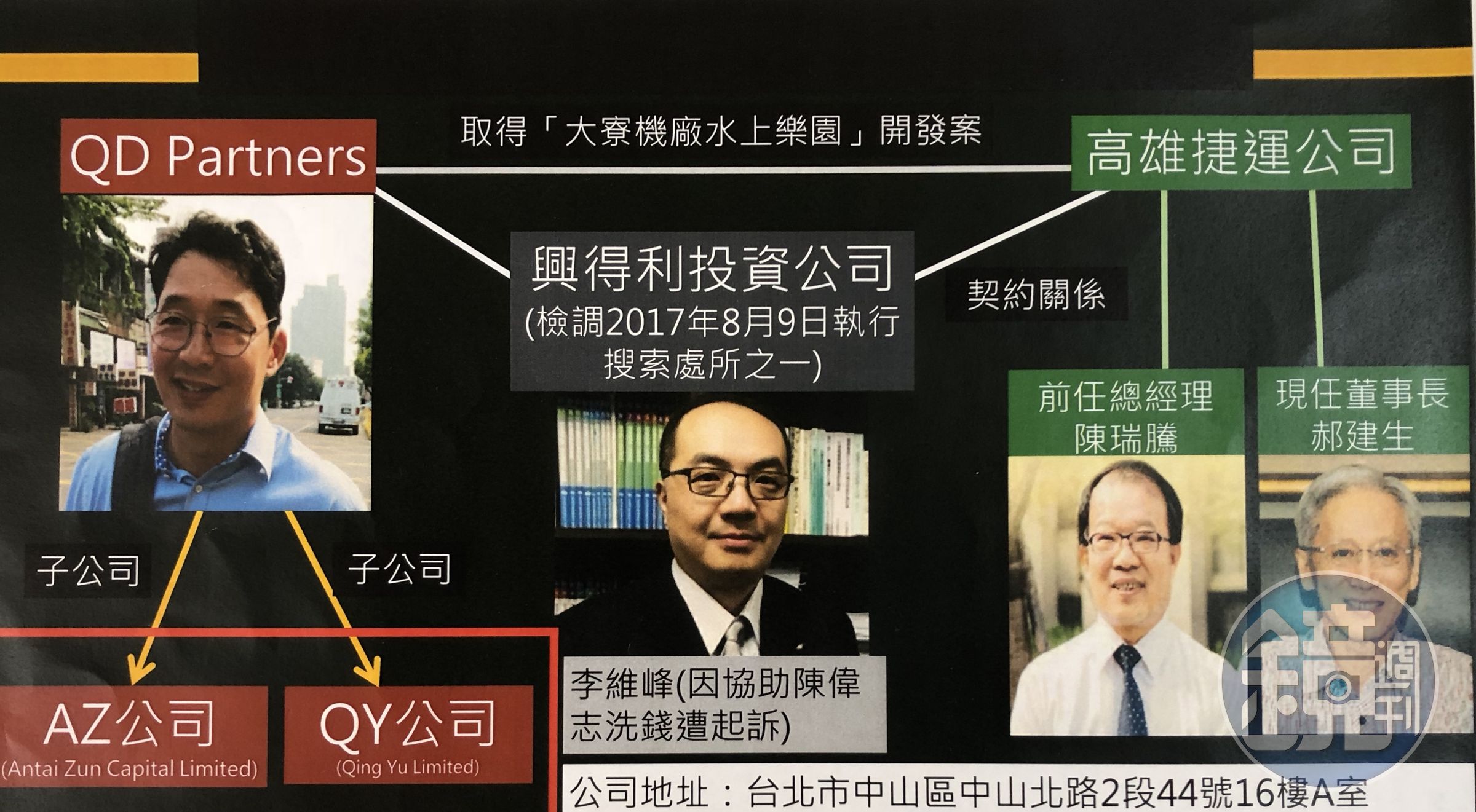 時代力量立委黃國昌爆料，高捷大寮「水上樂園」案背後的包商、興得利公司負責人李維峰，就是捲入慶富洗錢案的關鍵人物。（黃國昌提供）