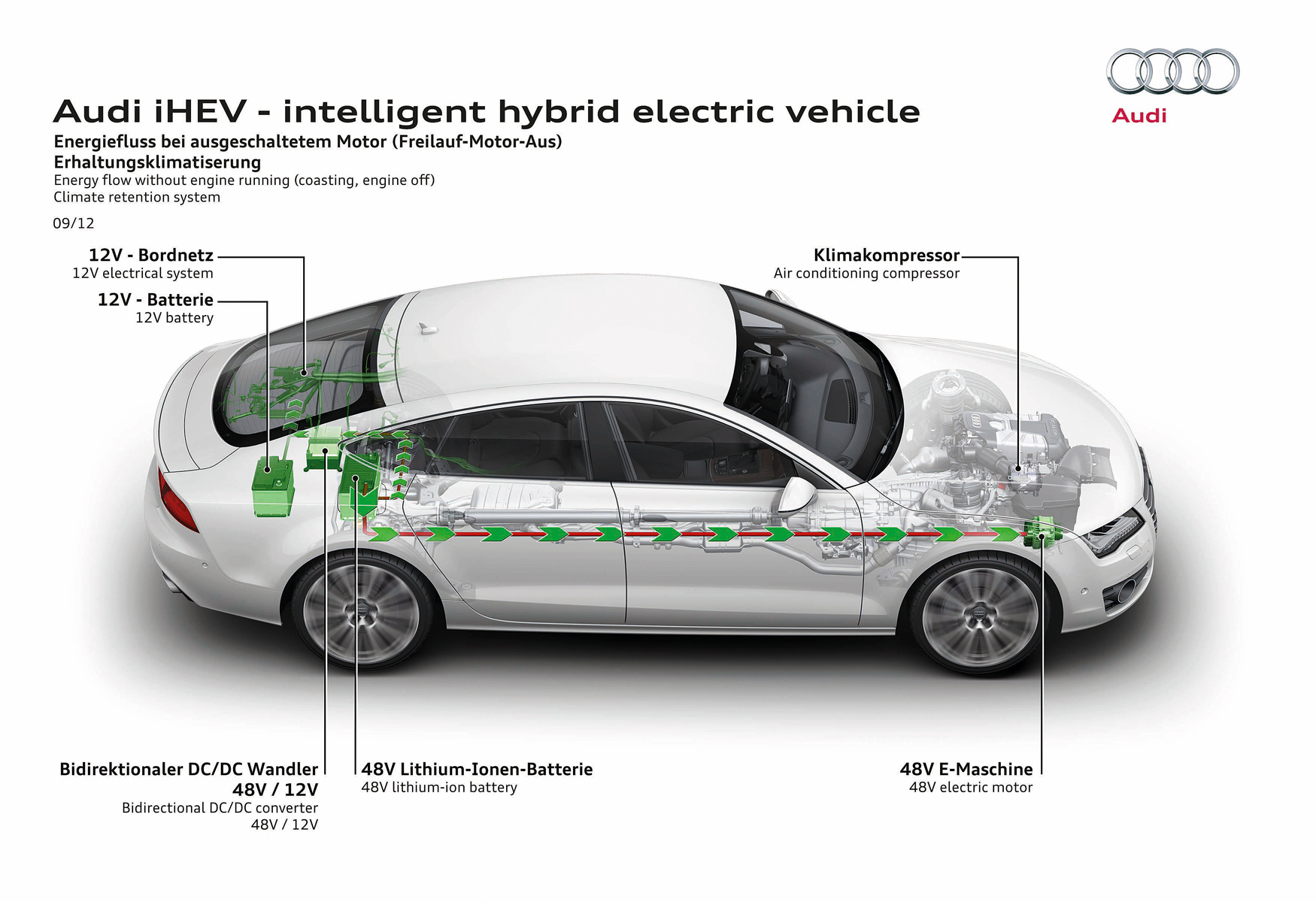 【車電革命！48V進化潮：01】牽一髮動全車  強如美國也曾失敗過
