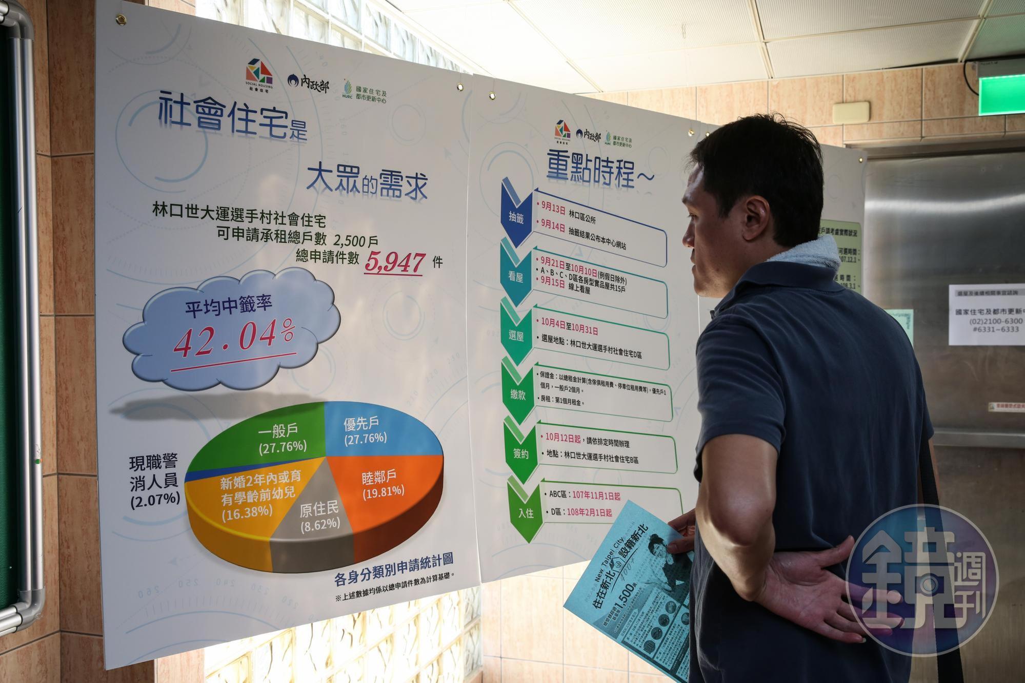 全台陸續有社會住宅規劃、施工中，想租的民眾不妨多留意政府住宅單位網站。