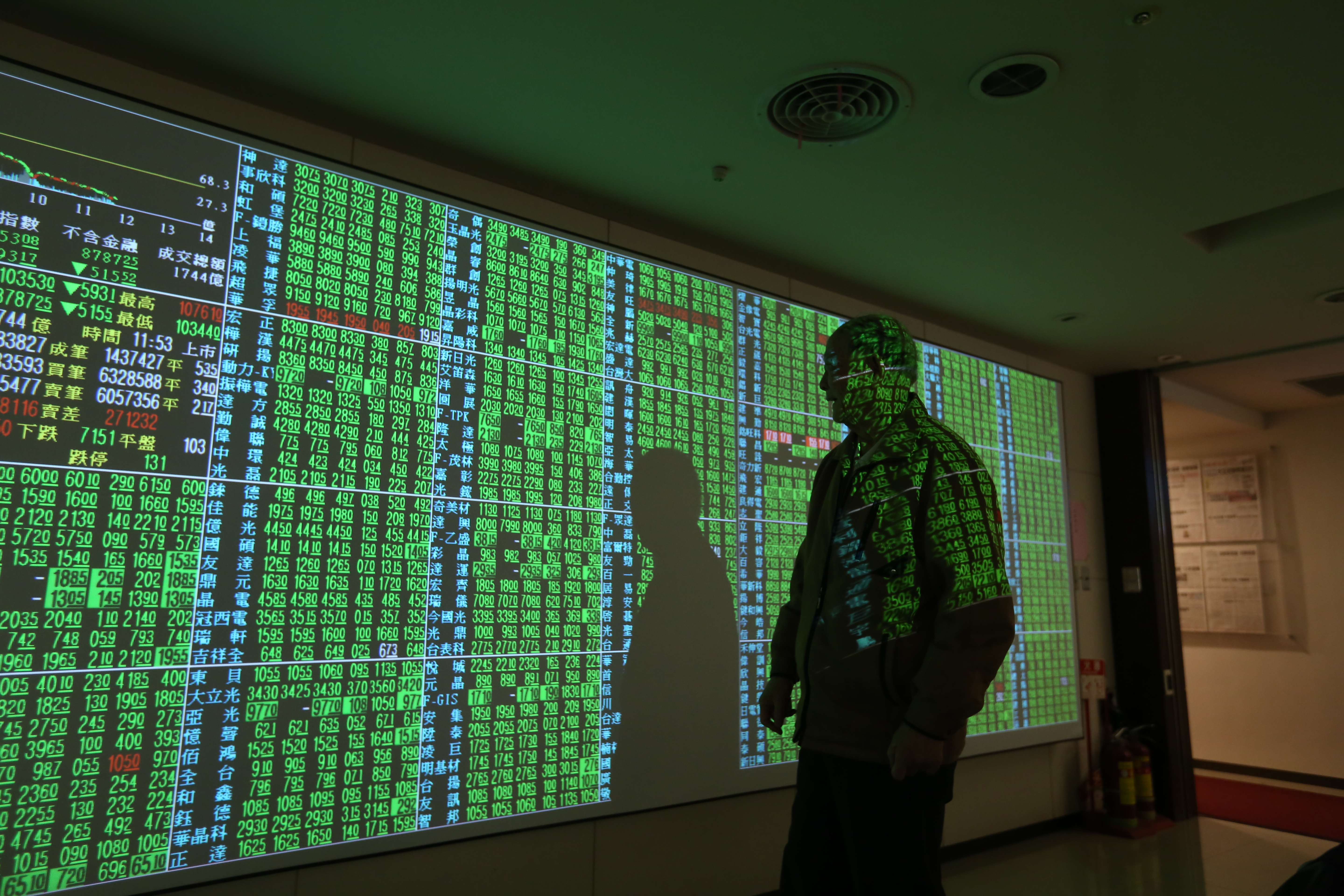 台股早盤重挫逾500點，摜破萬點大關，創近17個月來新低。