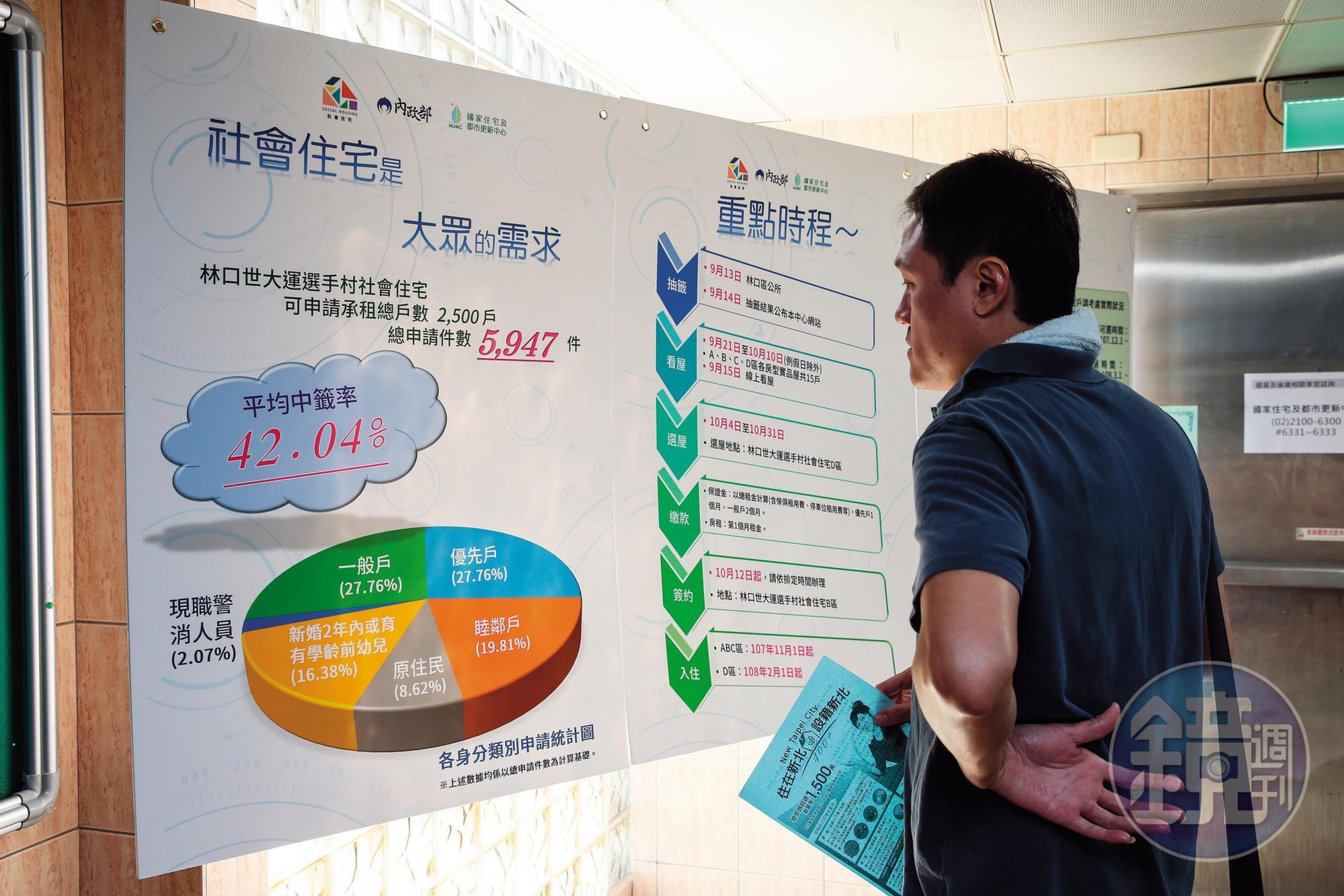 由於社宅的租金相對便宜,近期招租案都供不應求。