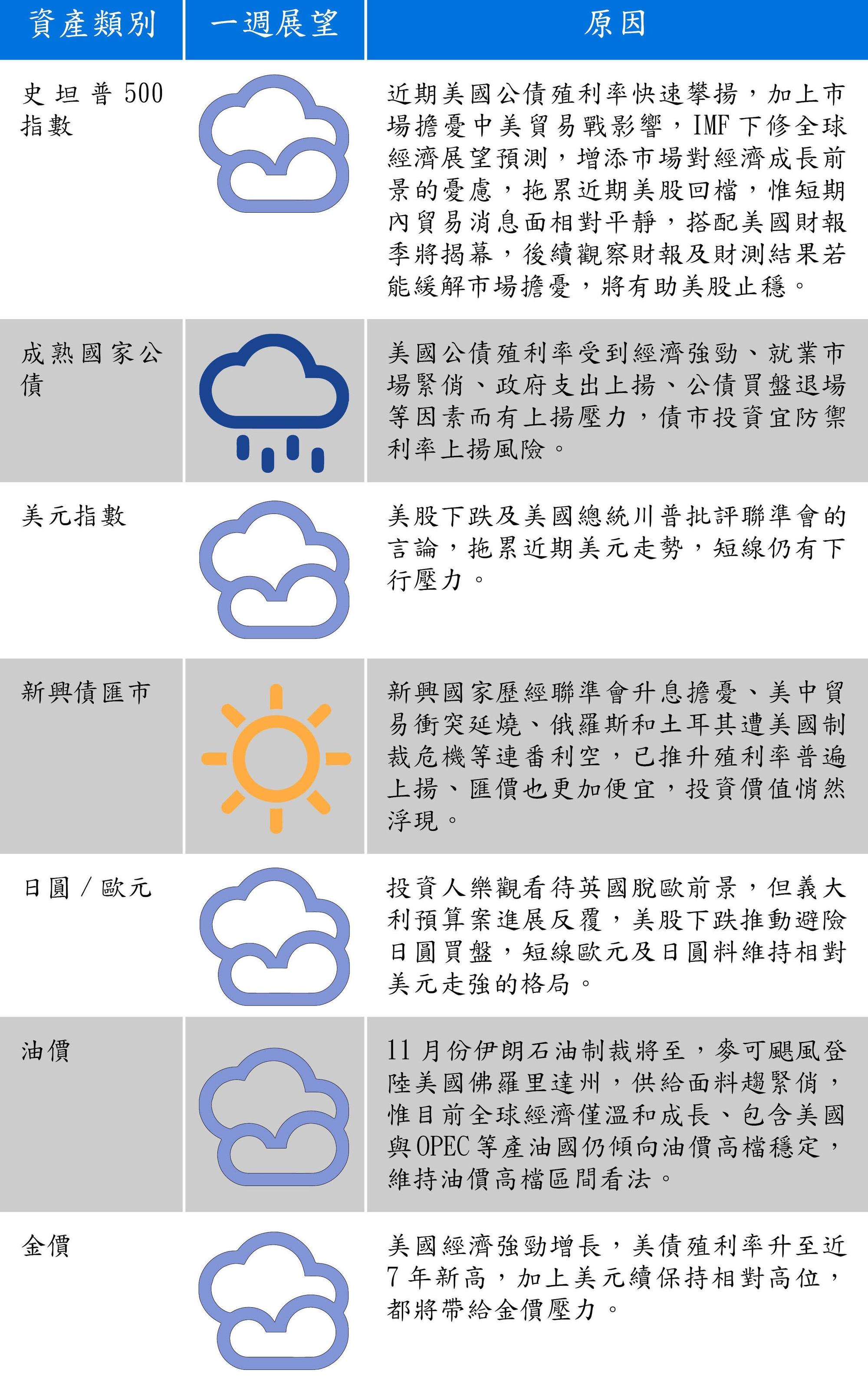 （資料來源：富蘭克林證券投顧）