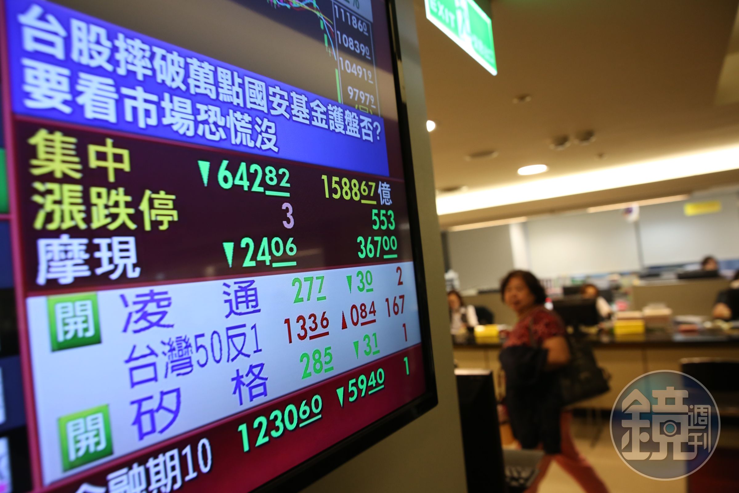 台股上週四受美股牽連重挫逾660點，創單日最大跌點。