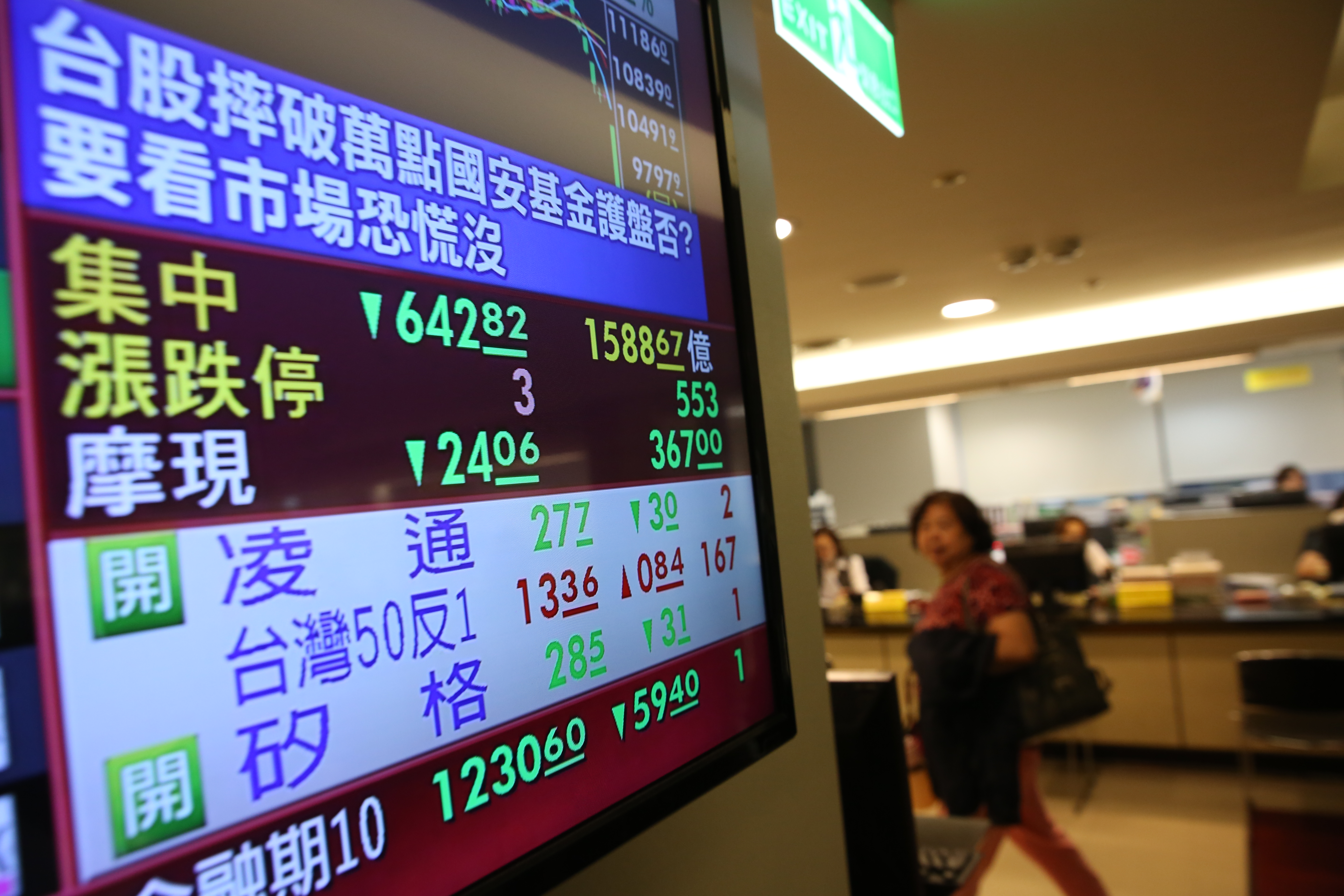 台股上週四受美股牽連重挫逾660點，創單日最大跌點。