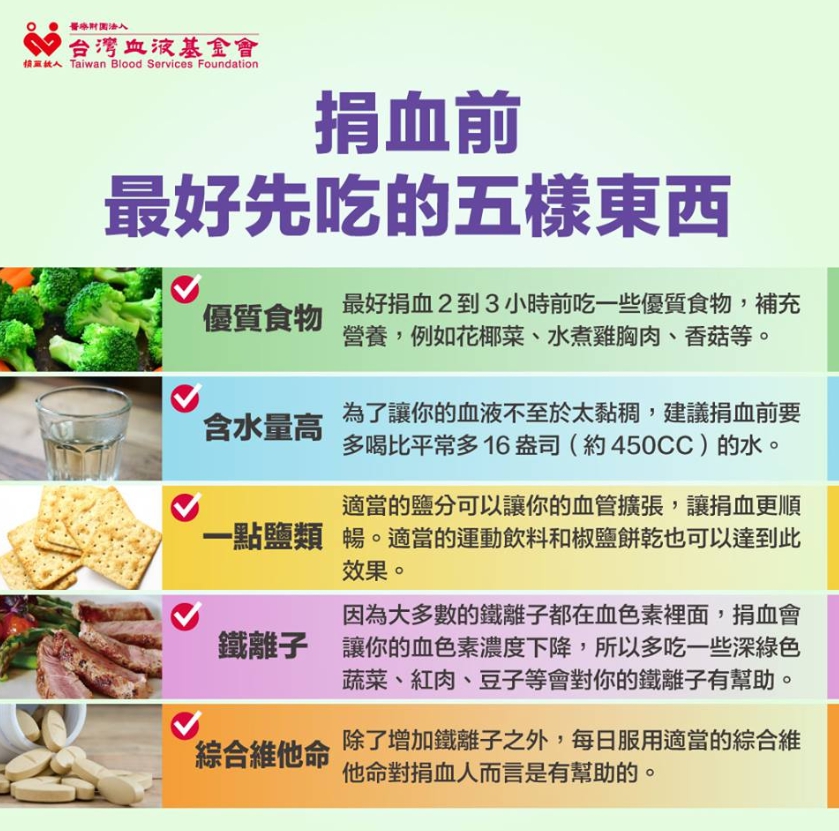 台北捐血中心粉絲團分享,民眾捐血前最好先吃的5樣東西。(取自台北捐血中心粉絲團)