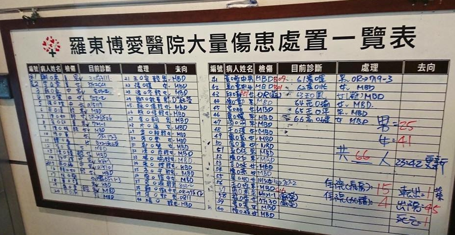 普悠瑪列車昨（21日）發生翻車事故多人受傷，羅東博愛醫院立即啟動大量傷患機制。（翻攝博愛醫院醫師臉書）