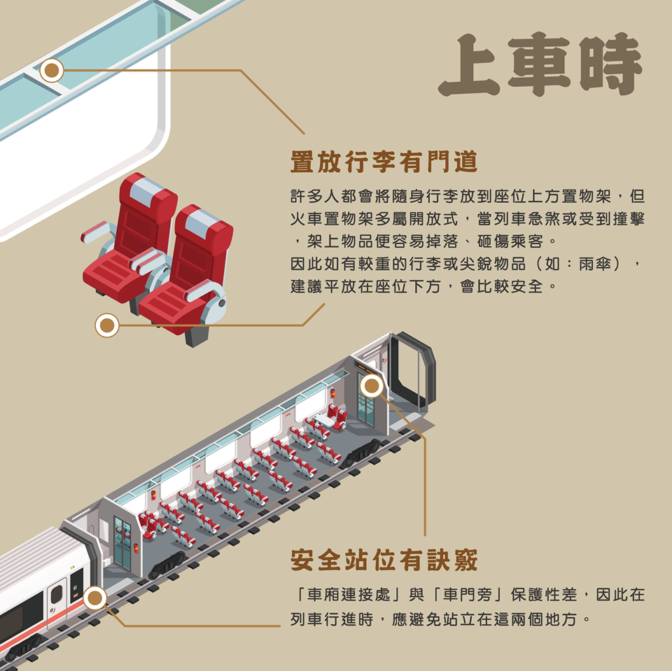 較重的行李平放至座位下方，會比放在置物架上安全。（翻攝自TCPB局長室臉書）